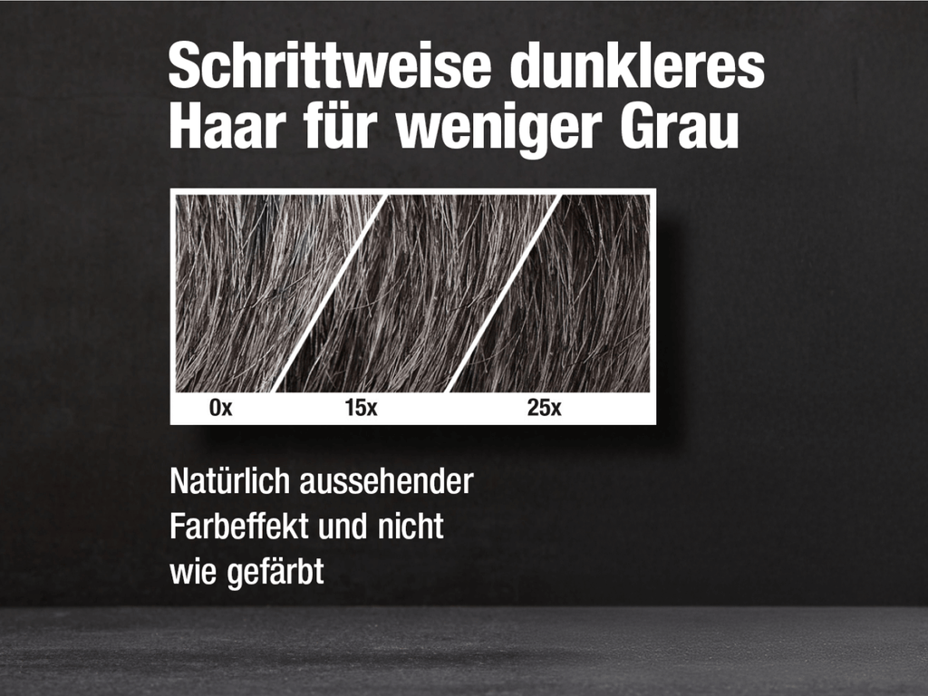 Werbegrafik mit dem Schriftzug Schrittweise dunkleres Haar für weniger Grau in weißer Schrift auf dunklem Hintergrund. Darunter eine Bildreihe mit drei Haaraufnahmen, die die schrittweise Verdunkelung der Haare zeigen, beschriftet mit 0x, 15x und 25x. Darunter der Text: Natürlich aussehender Farbeffekt und nicht wie gefärbt.
