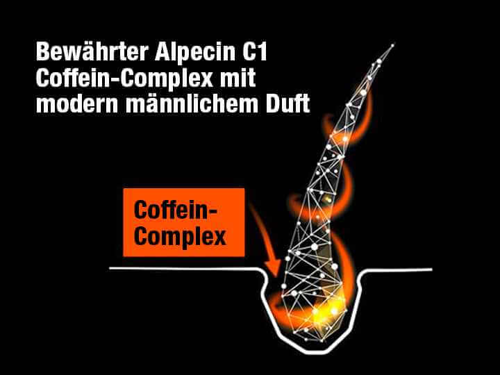 Grafik zeigt die Wirkung des Alpecin Coffein-Complex im Coffein Hair Booster: Power für die Haarwurzeln